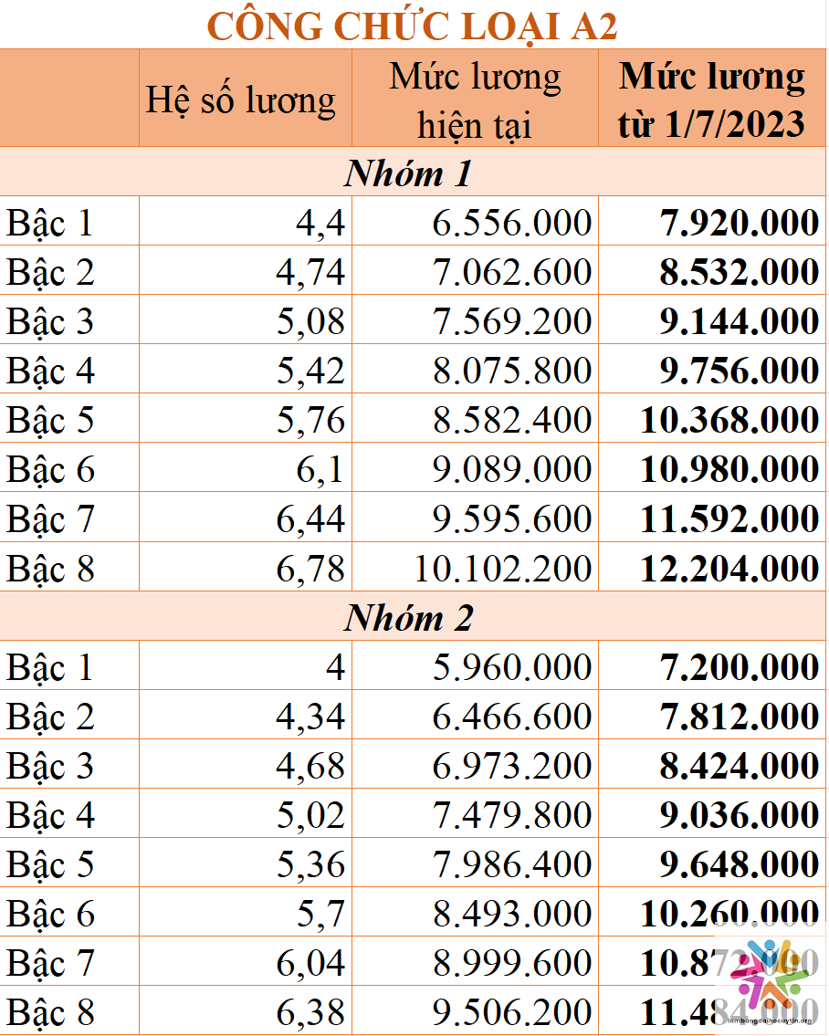 Bằng đại học có thực sự ảnh hưởng đến mức lương?