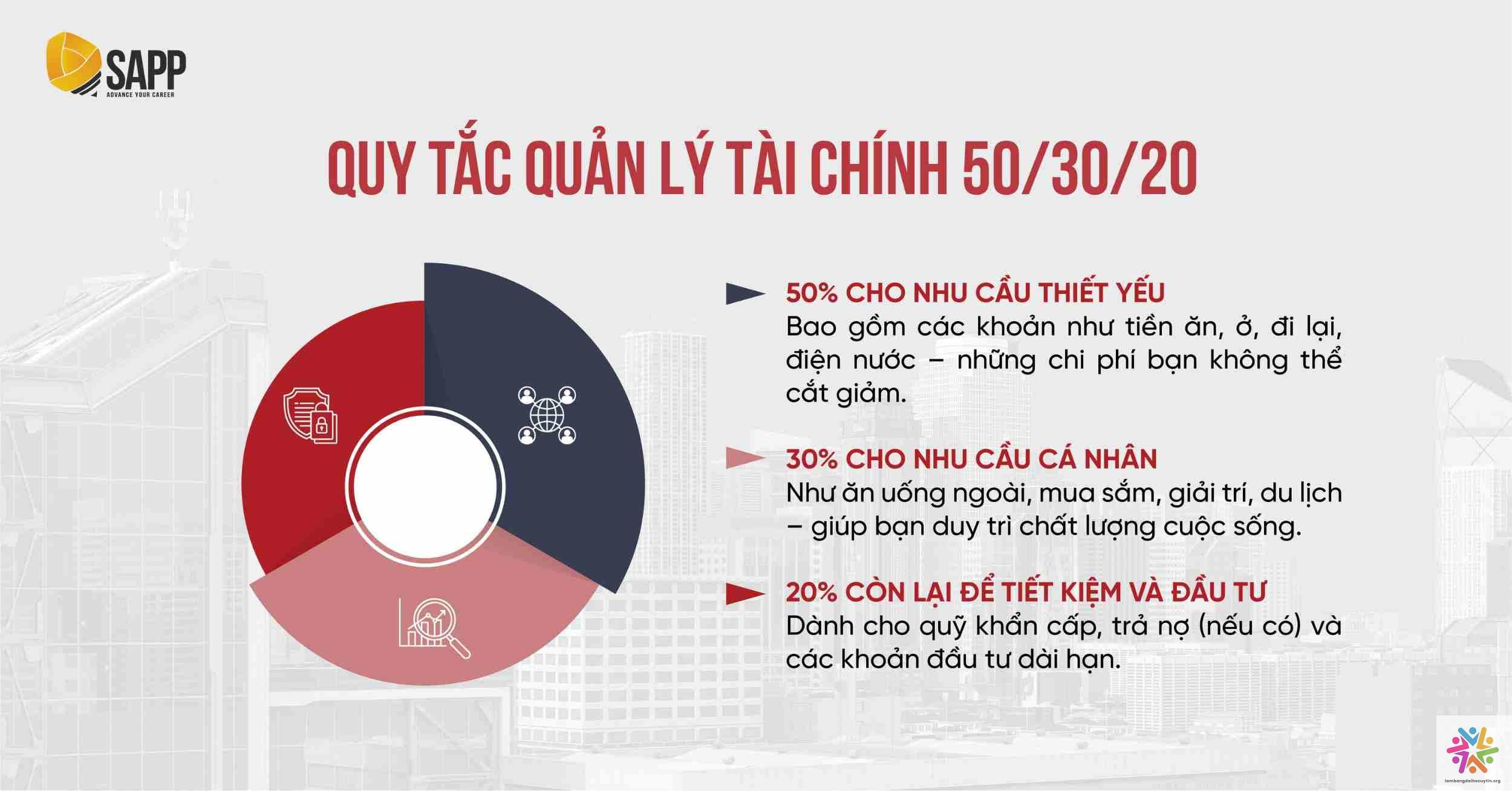 Những yếu tố then chốt quyết định giá trị thực của bằng đại học đối với thu nhập
