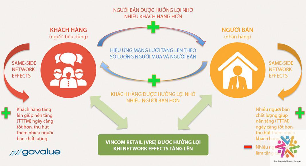Yếu tố nào tạo nên danh tiếng và uy tín của Đại học Ngoại thương?