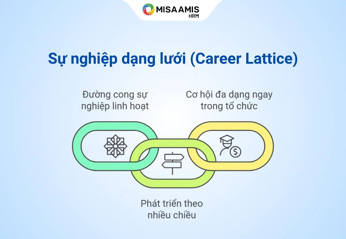 Lợi ích và cơ hội khi phát triển sự nghiệp không đúng chuyên môn