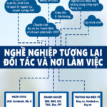 bằng đại học chương trình tiên tiến là gì