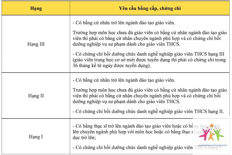 bằng đại học có cần cho viên chức không - Hình 4
