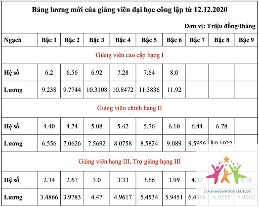 bằng đại học có giúp tăng lương không - Hình 2