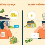 bằng đại học có quan trọng khi xin việc không