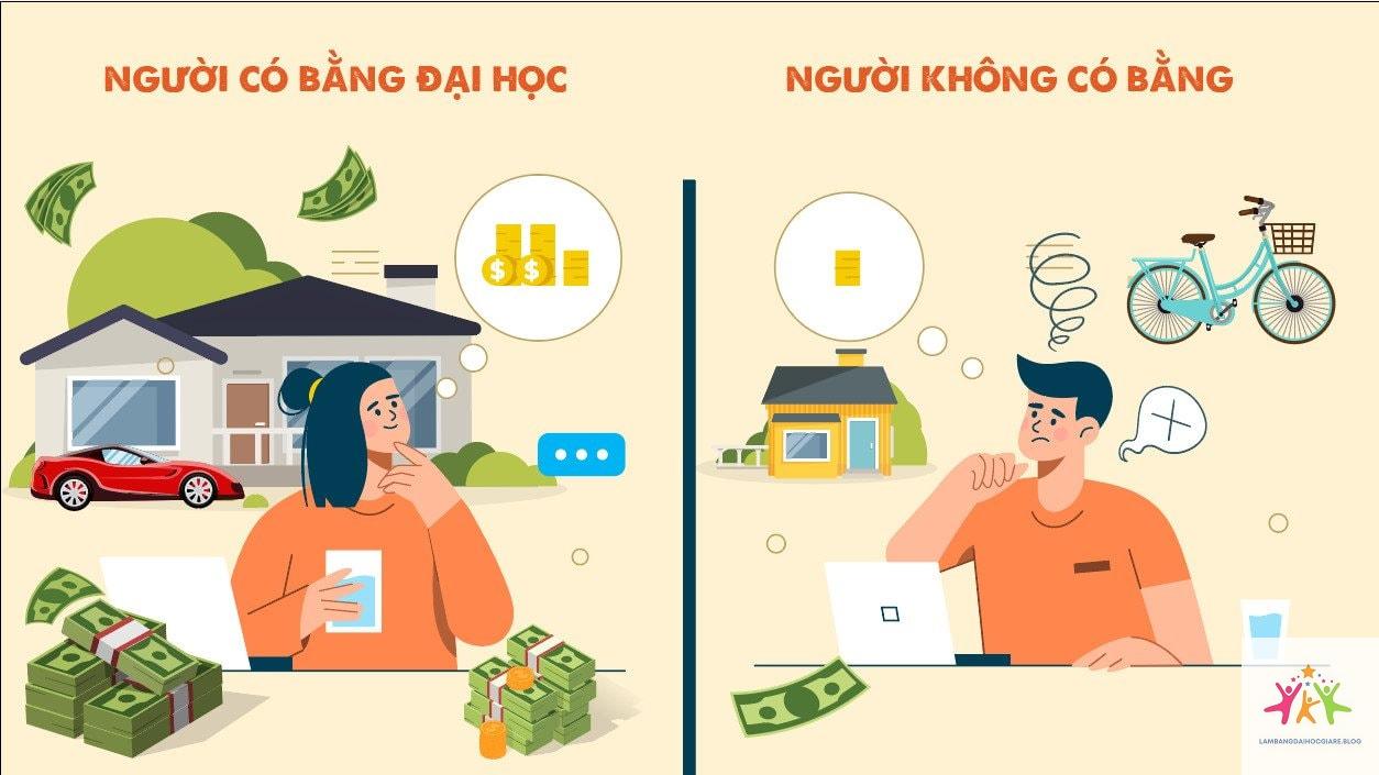 bằng đại học có quan trọng không - Hình 5