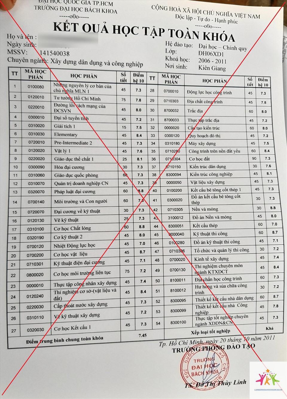 bằng đại học có thể mua bán không - Hình 1