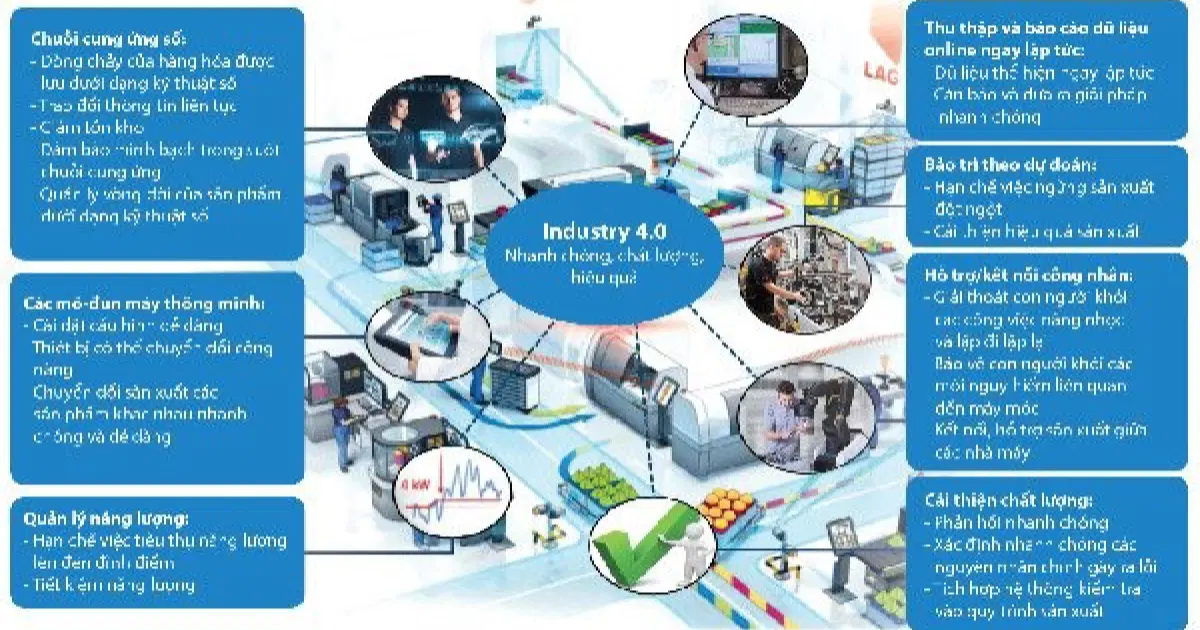 bằng đại học trong thời đại 4.0 - Hình 3