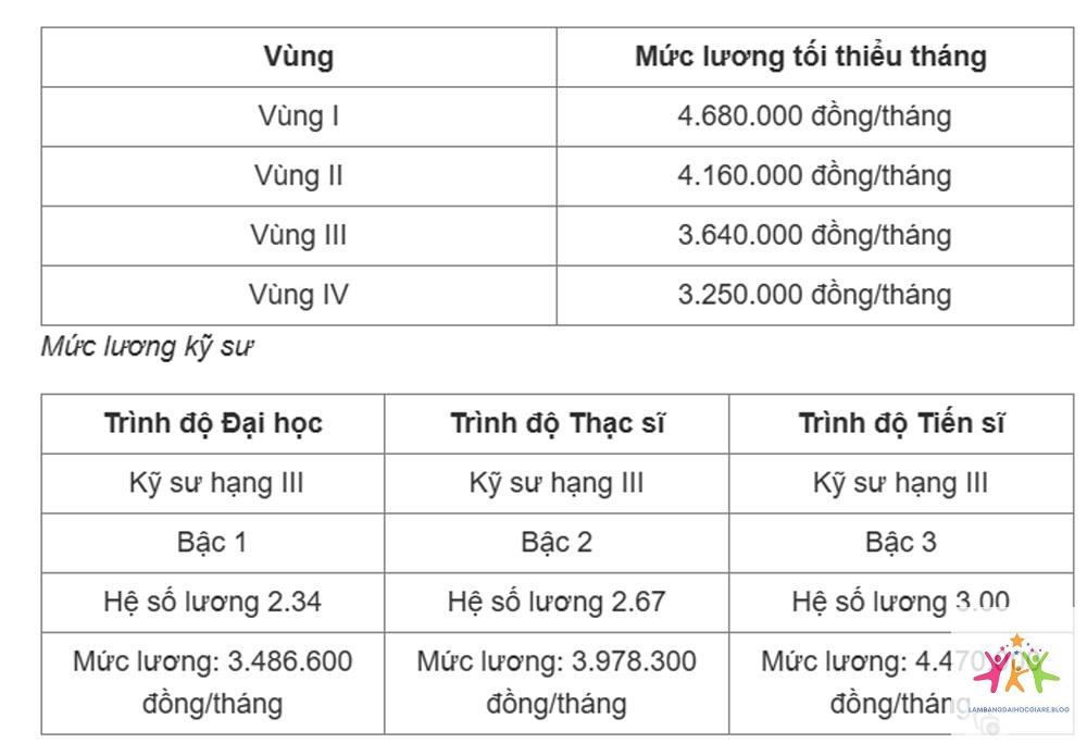 bằng đại học và bằng kỹ sư khác nhau gì - Hình 5