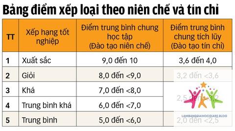 có nên cố gắng lấy bằng giỏi không - Hình 2