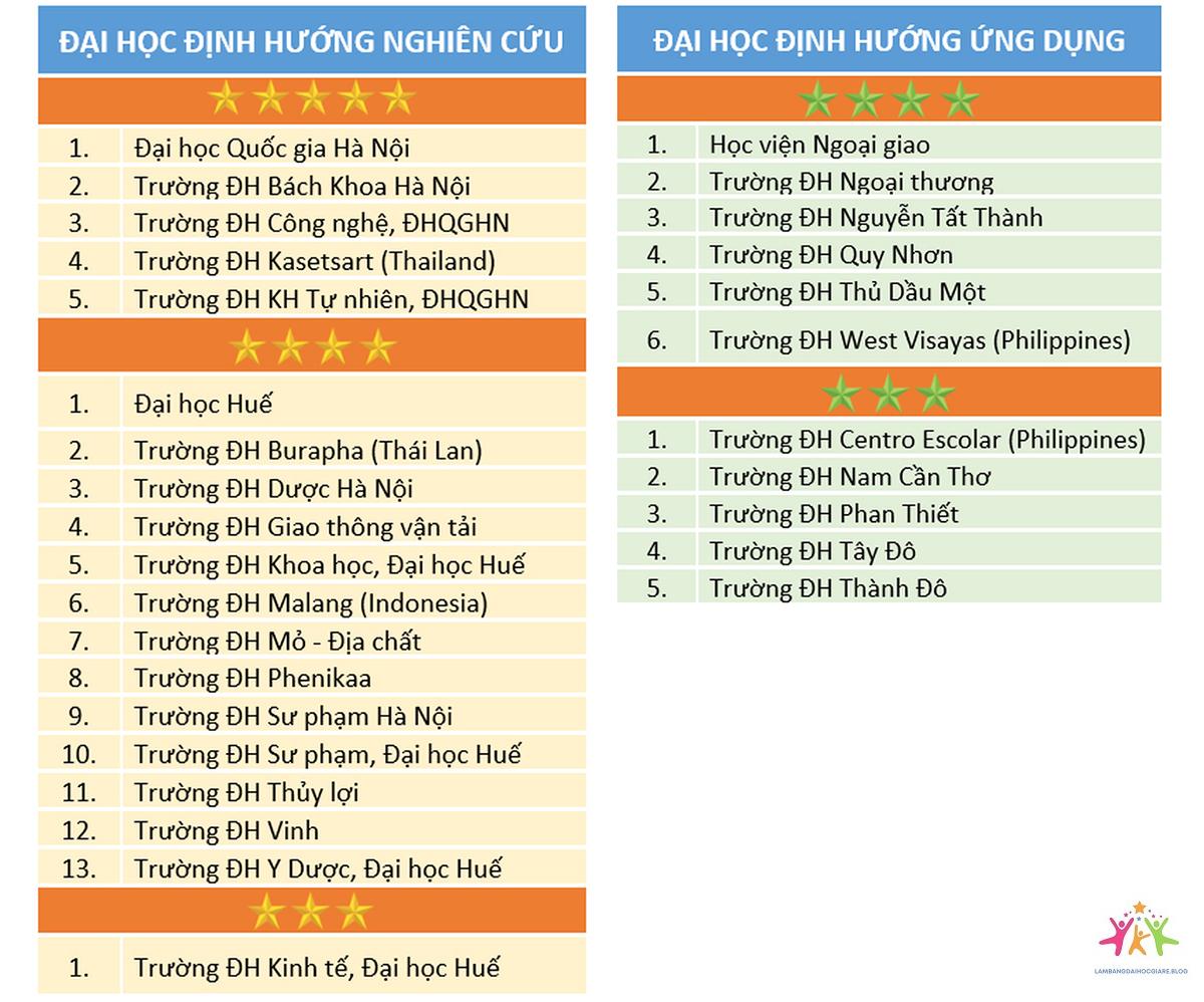 đại học thuộc bậc học nào - Hình 4