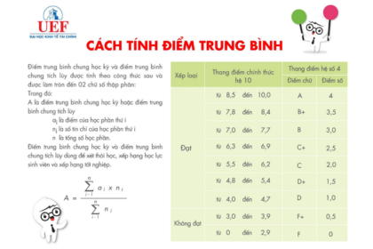 điểm bao nhiêu được bằng giỏi