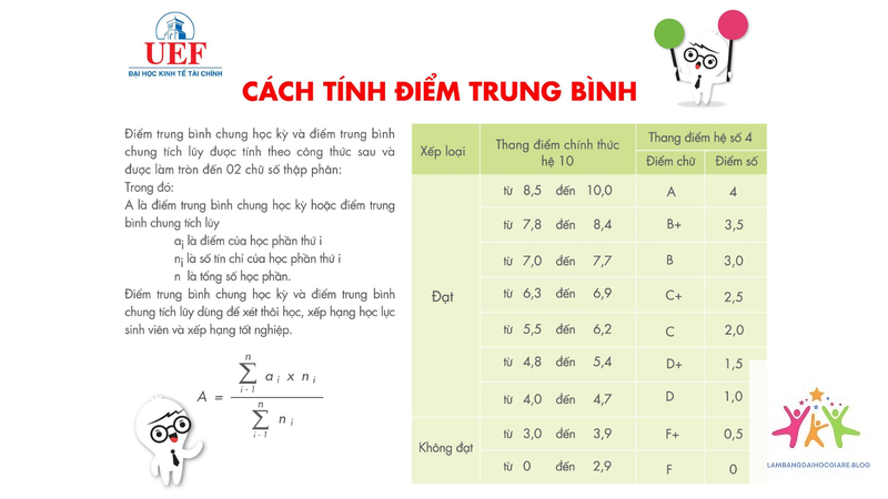 điểm bao nhiêu được bằng giỏi - Hình 1