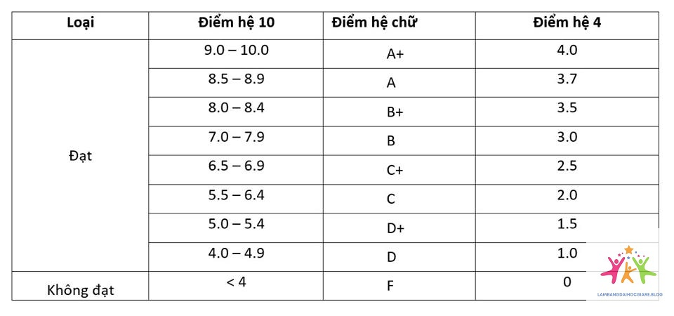 điểm bao nhiêu được bằng giỏi - Hình 2