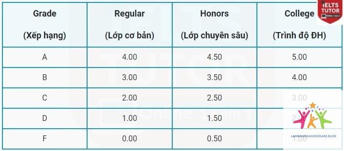 điểm bao nhiêu được bằng giỏi - Hình 3