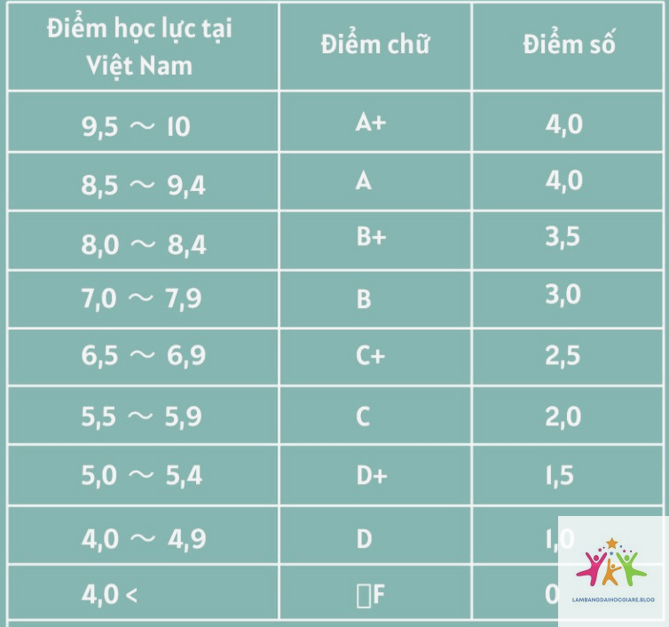 điểm bao nhiêu được bằng giỏi - Hình 4