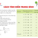 điểm bao nhiêu được bằng khá
