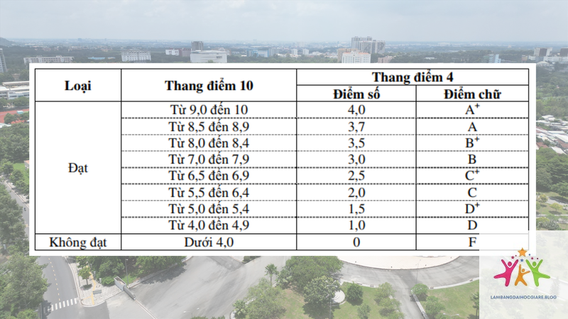 điểm bao nhiêu được bằng khá - Hình 2