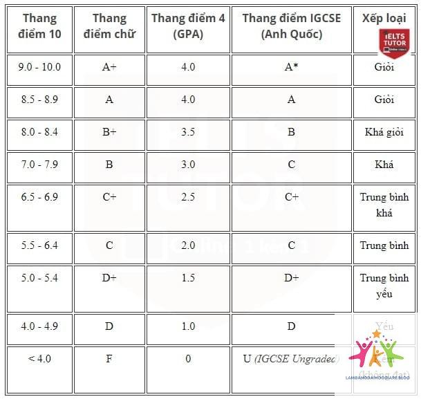 điểm bao nhiêu được bằng khá - Hình 5