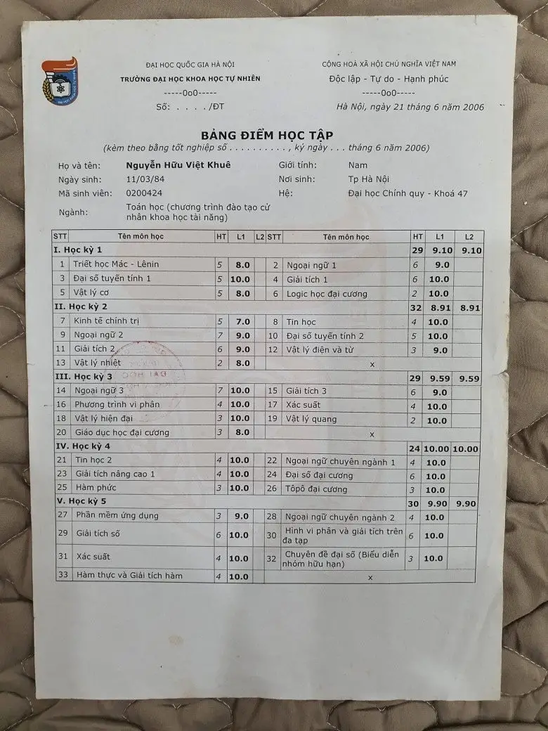 điểm tốt nghiệp ảnh hưởng bằng đại học thế nào - Hình 2