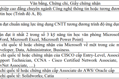 điều kiện cấp bằng đại học