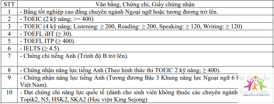 điều kiện cấp bằng đại học - Hình 5