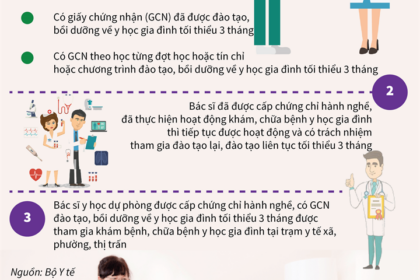 điều kiện nhận bằng bác sĩ