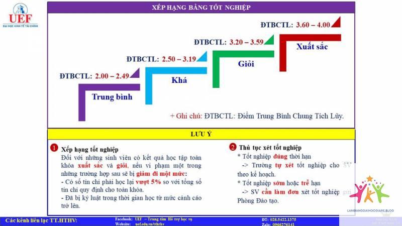 điều kiện nhận bằng đại học - Hình 3