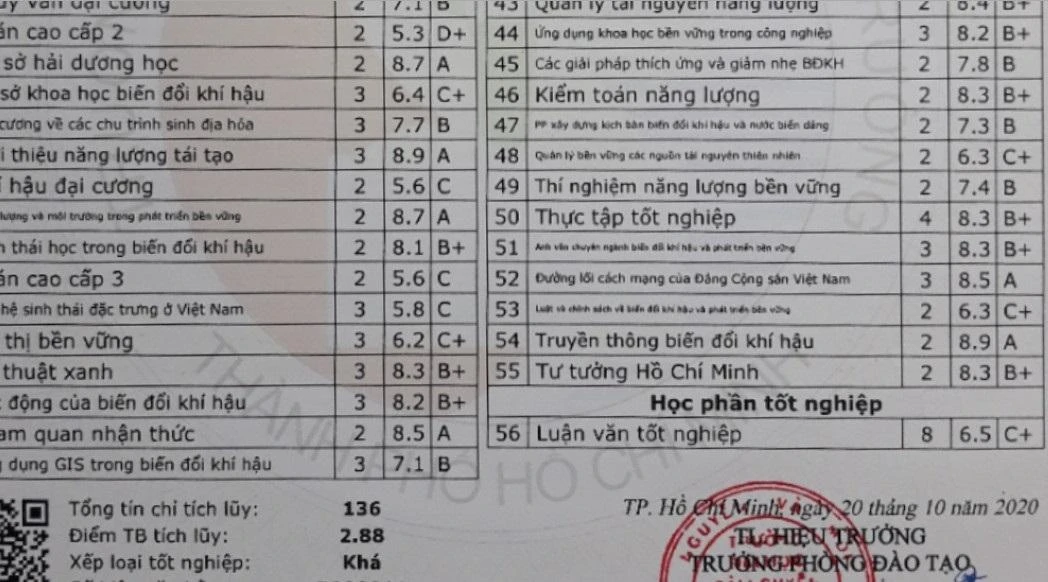 doanh nghiệp đánh giá bằng đại học thế nào - Hình 1