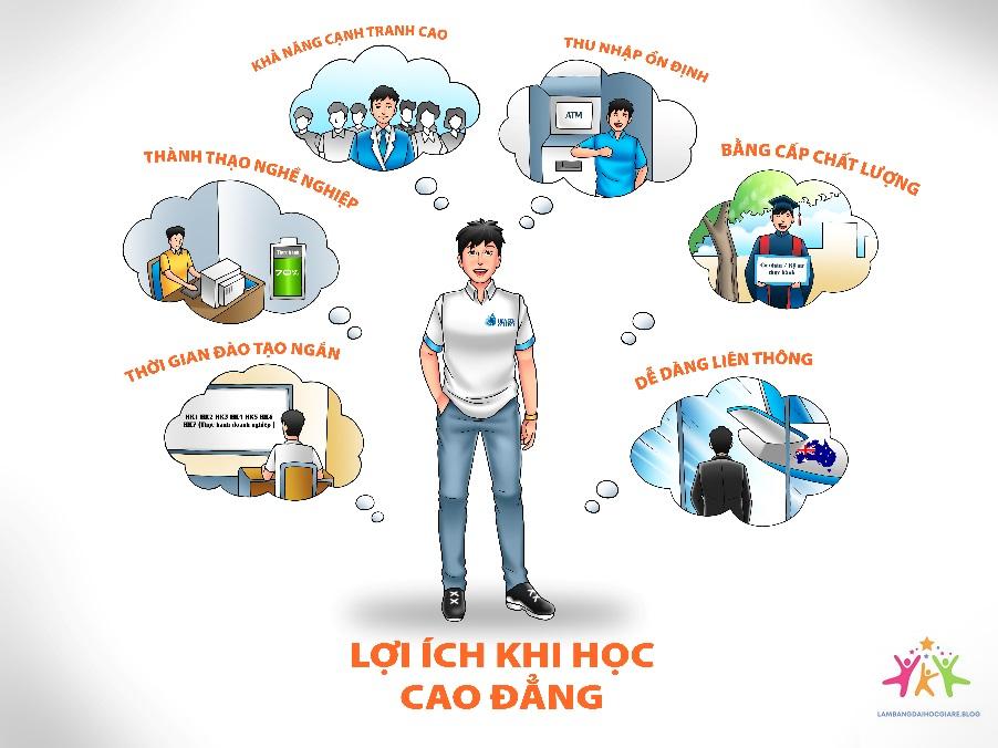 lợi ích của bằng đại học - Hình 3