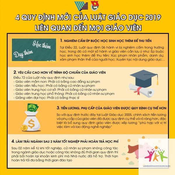luật giáo dục đại học quy định về bằng cấp - Hình 3