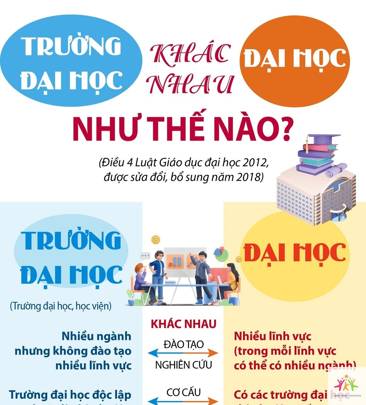 mối liên hệ giữa đại học và sau đại học - Hình 1