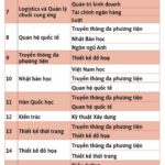 ngành nào học đại học 5 năm