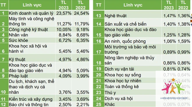 ngành nào học đại học 5 năm - Hình 2