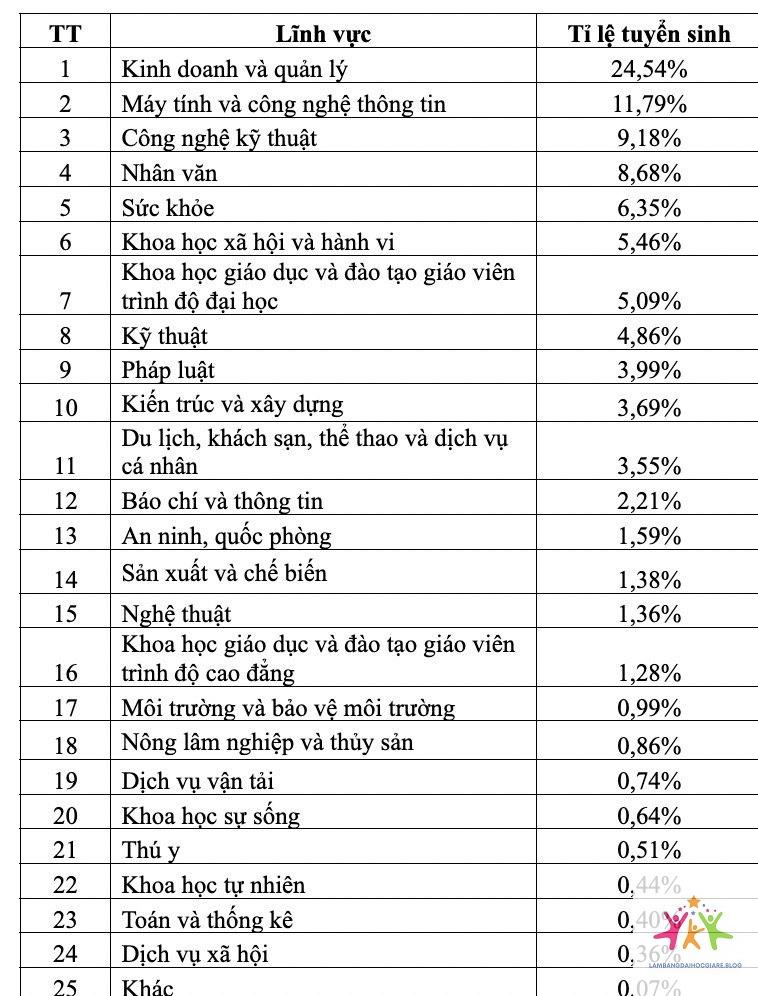ngành nào học đại học 6 năm - Hình 2