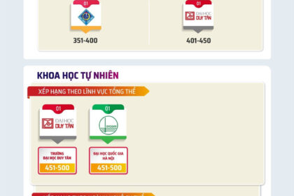 những ngành nghề bắt buộc có bằng đại học