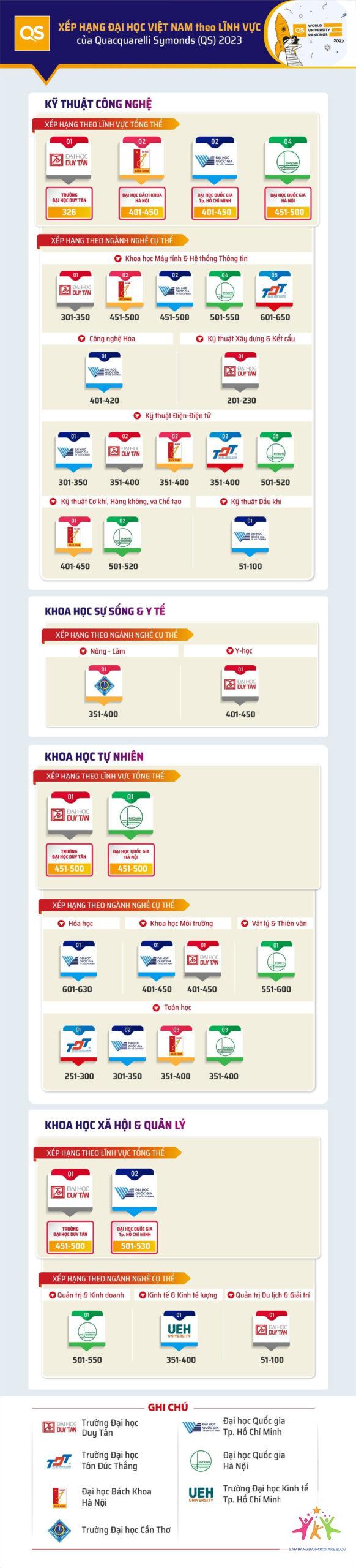 những ngành nghề bắt buộc có bằng đại học - Hình 1