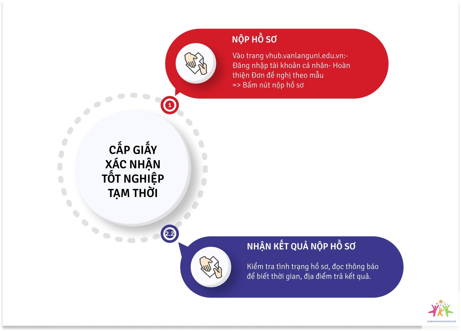 quy trình cấp bằng đại học - Hình 3