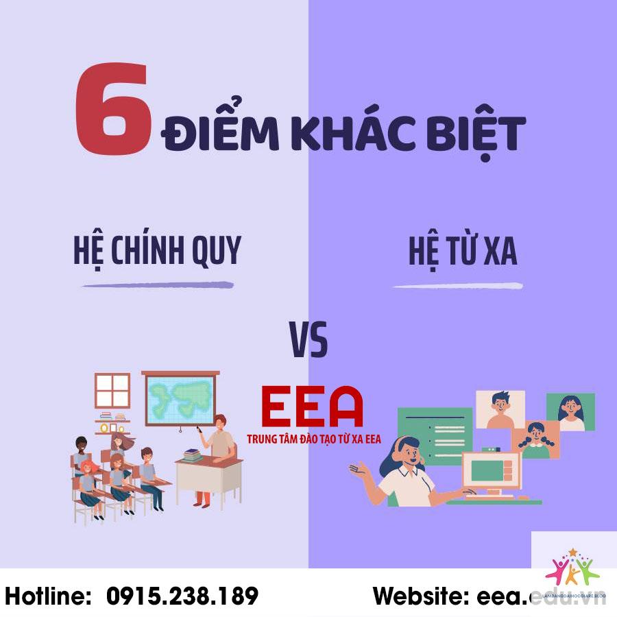 so sánh bằng chính quy và từ xa - Hình 4