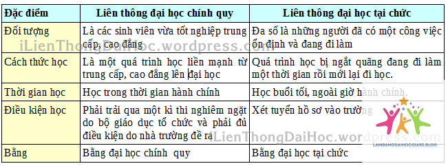 so sánh bằng liên thông và chính quy - Hình 2