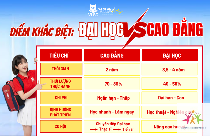 so sánh đại học và cao đẳng - Hình 3