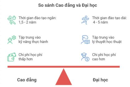 so sánh đại học và cao đẳng