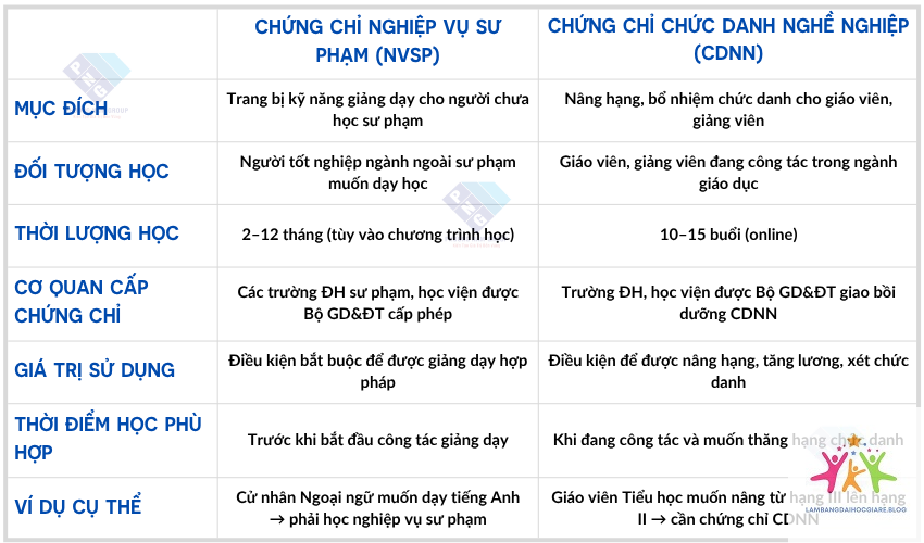 so sánh đại học và chứng chỉ nghề - Hình 1