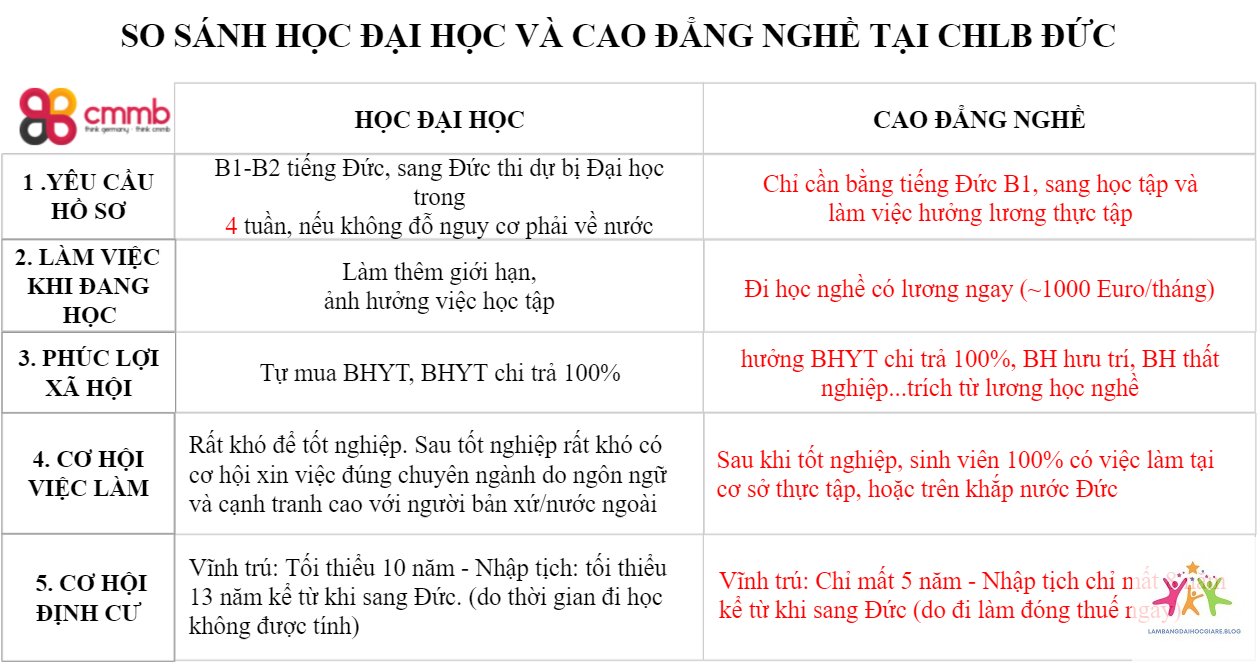 so sánh đại học và du học nghề - Hình 2