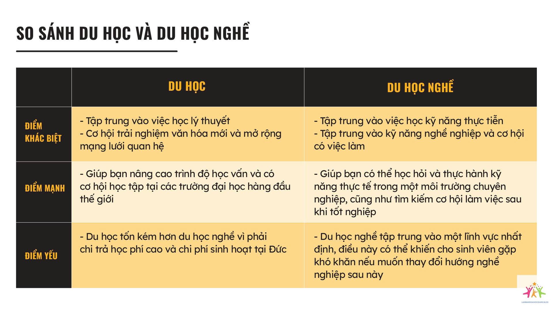 so sánh đại học và du học nghề - Hình 4