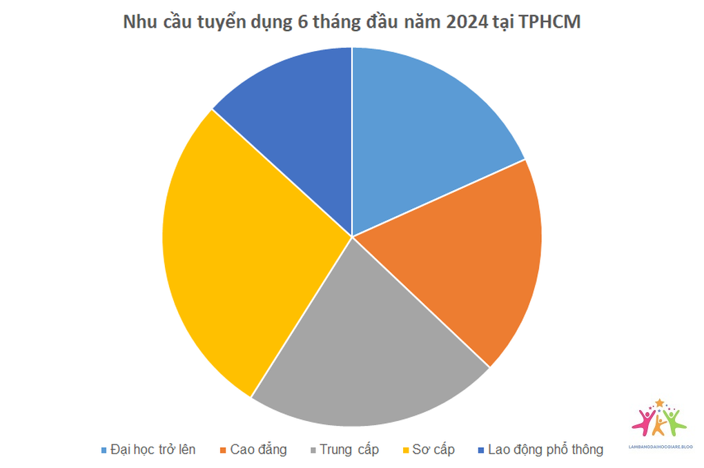 tại sao doanh nghiệp yêu cầu bằng đại học - Hình 3
