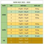 thời gian học đại học là bao lâu