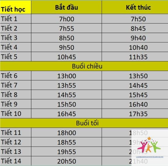 thời gian học đại học là bao lâu - Hình 2