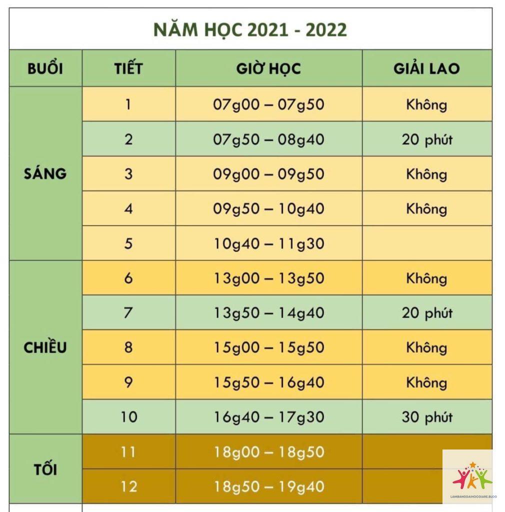 thời gian học đại học là bao lâu - Hình 1