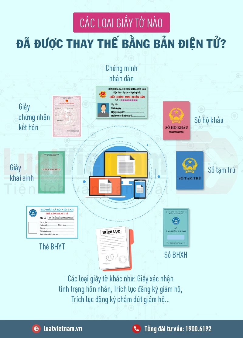 văn bằng điện tử có thay thế bằng giấy không - Hình 1